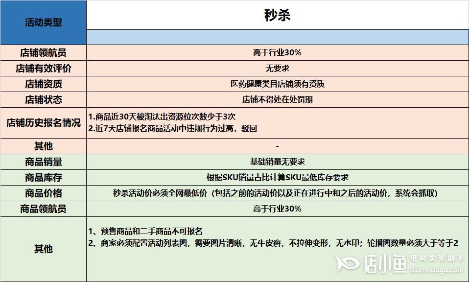 拼多多新手報(bào)名活動(dòng)常遇到的要求是什么